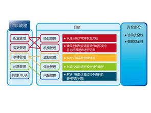 运维基础软件服务 数字化时代的幕后守护者