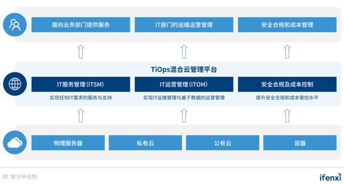 企业上云，行稳致远 新钛云服以服务、产品、模式升级，引领用云新思维