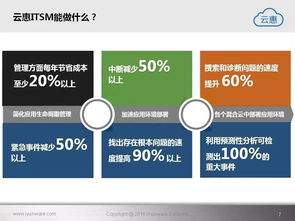 云惠ITSM 2.0 智能化、一体化的IT运营基础软件服务解决方案