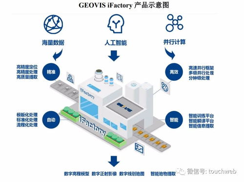 中科星图冲刺科创板 募资7亿元打造“天眼”概念，引领基础软件服务新篇章