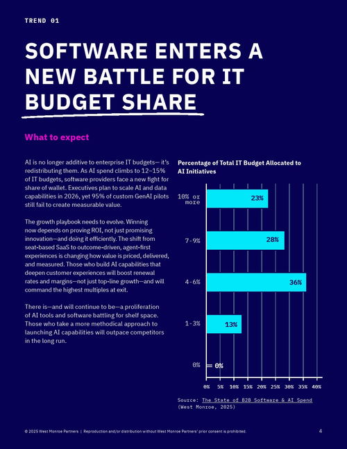 West Monroe 2026年软件行业展望报告 基础软件服务的变革与机遇