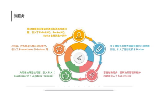 软件测试基础中的开发模型及其特点与基础软件服务